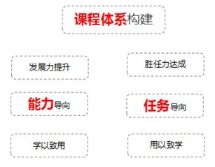 卓智咨询集团2017第13期沙龙 如何打造企业培训体系和管理模式顺利举行